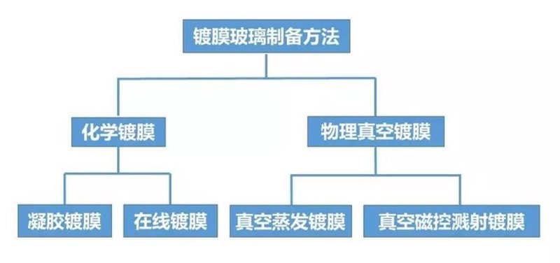 光学机械：技术进步的幕后英雄