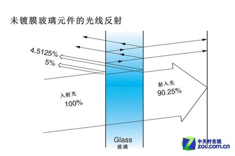 光学技术革新：精密光学元件引领未来