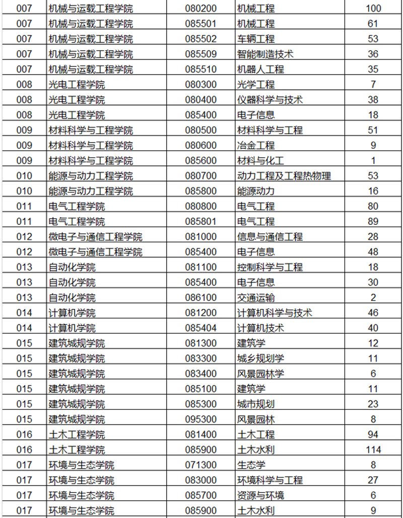 重庆光学机械