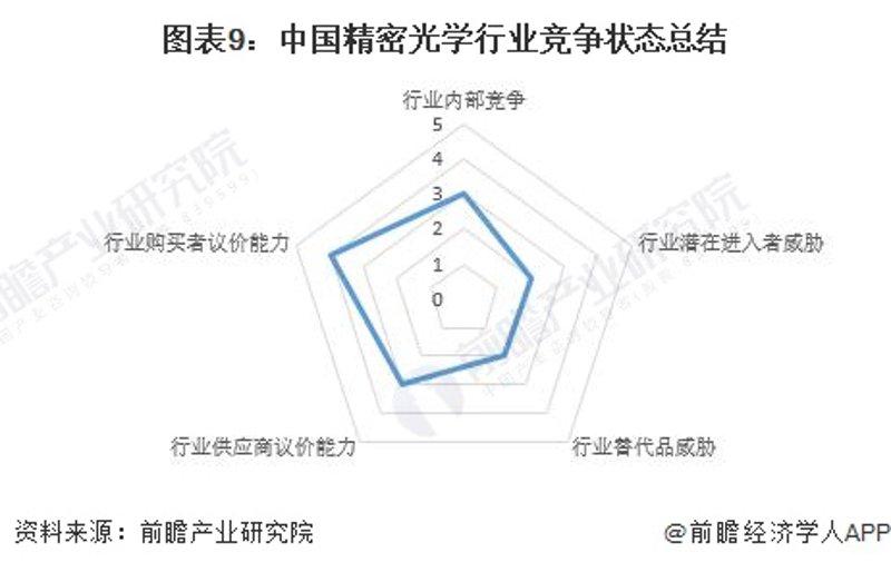 重庆光学机械：科技与创新的光辉之路