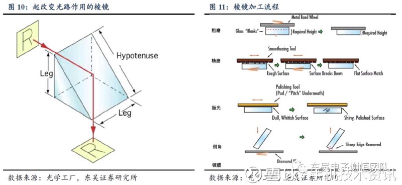 光学镀膜技术