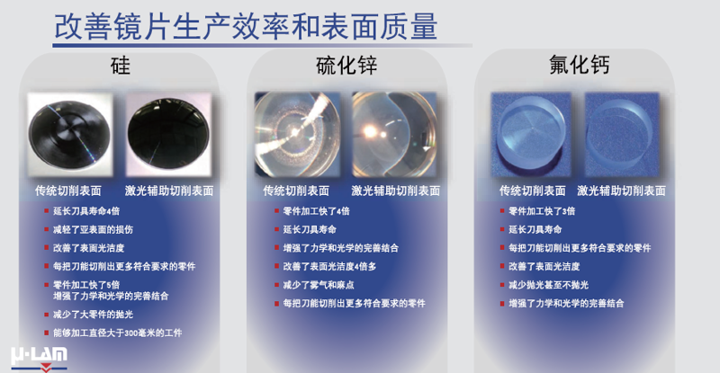 精密光学元件