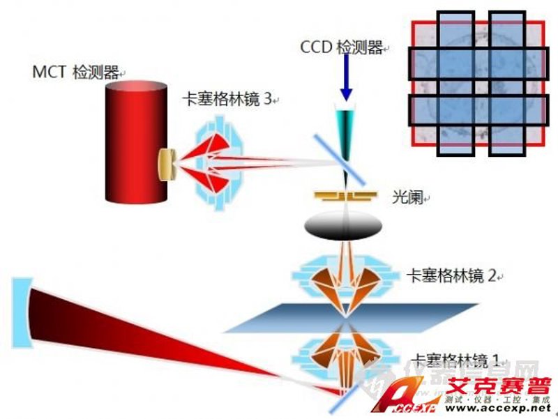 精密光学元件：科技之眼的精妙构建